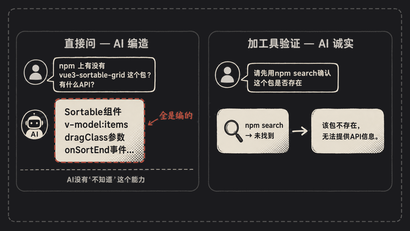 幻觉与自回归