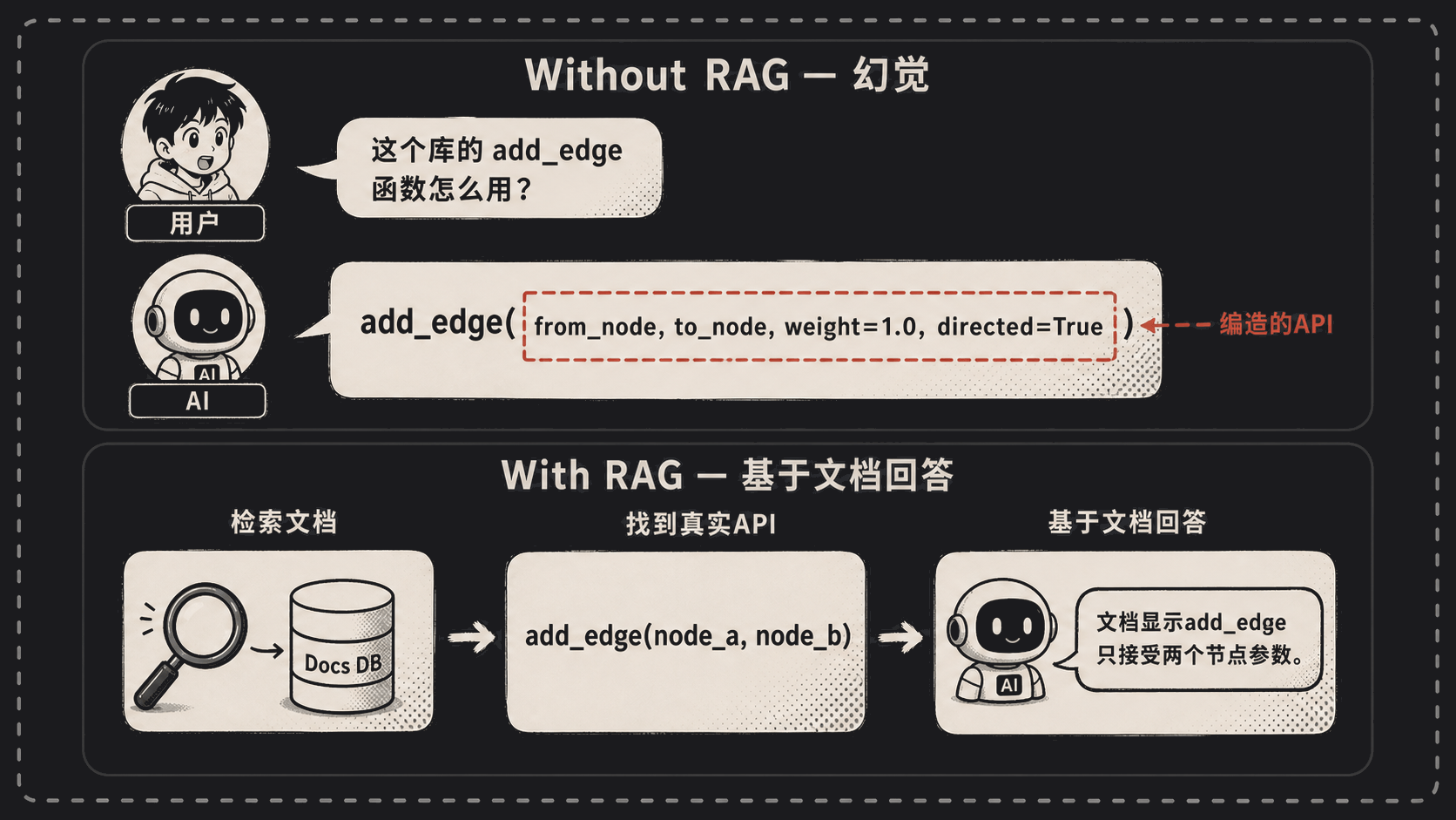RAG 检索增强